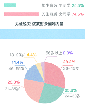 【碎片時間學注會】備考注會你真的沒時間嗎？