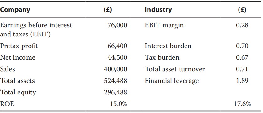 Financial Report:Forecasts