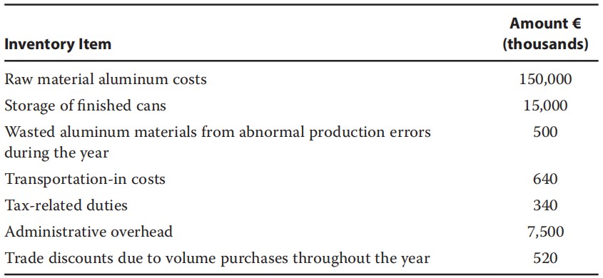 Financial Report:Inventories、Long-Lived Assets