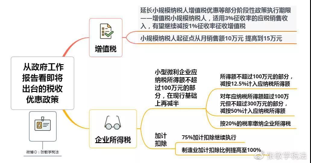 重大利好！增值稅起征點變了！剛剛兩會傳來大消息！