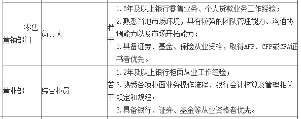 銀行從業(yè)資格證書含金量怎么樣？