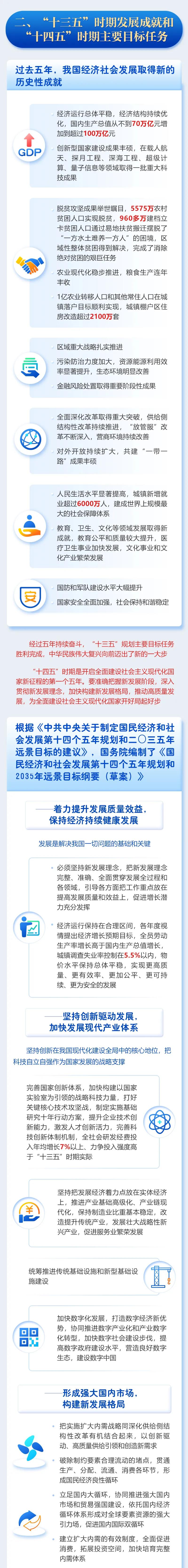 最全！一圖讀懂2021年《政府工作報(bào)告》