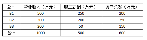 跨地區(qū)經(jīng)營(yíng)，企業(yè)所得稅匯總納稅如何做？今天帶你學(xué)明白！