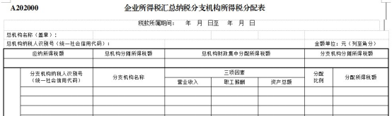 跨地區(qū)經(jīng)營(yíng)，企業(yè)所得稅匯總納稅如何做？今天帶你學(xué)明白！