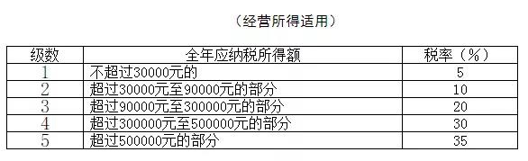 2021年個(gè)人所得稅稅率表以及預(yù)扣率表大全！馬上收藏