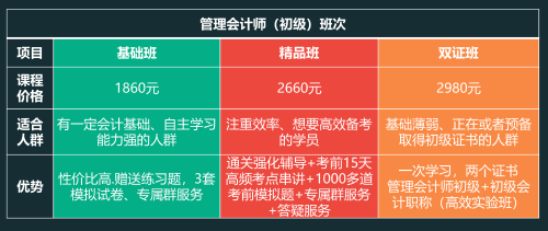 班次