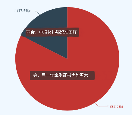 高會評審競爭壓力巨大 更多考生或可申報(bào)當(dāng)年評審！