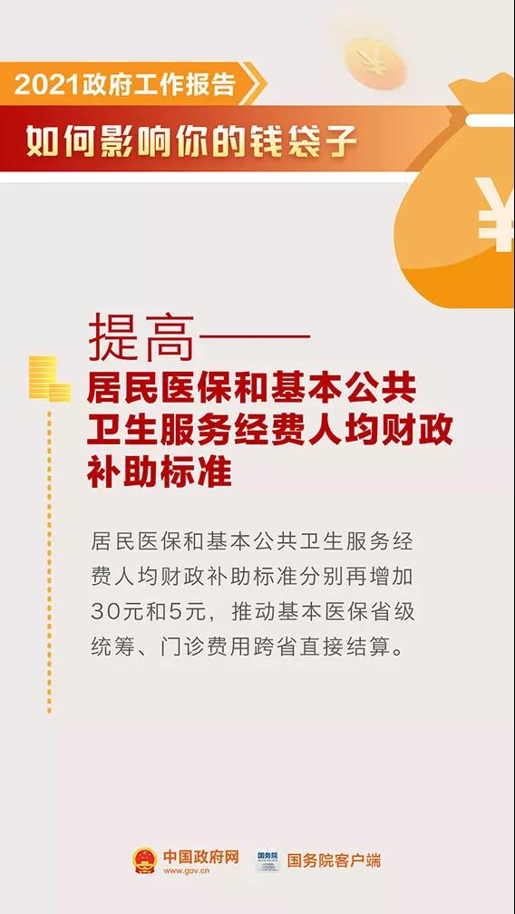 你的錢袋子今年會有這些變化！