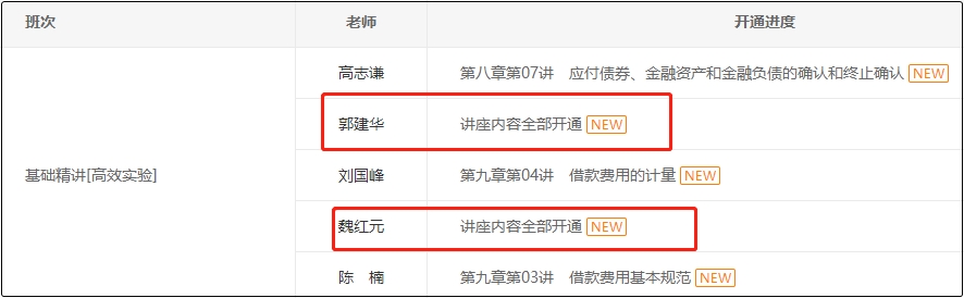中級會(huì)計(jì)高效實(shí)驗(yàn)班多位老師基礎(chǔ)課程全部開通