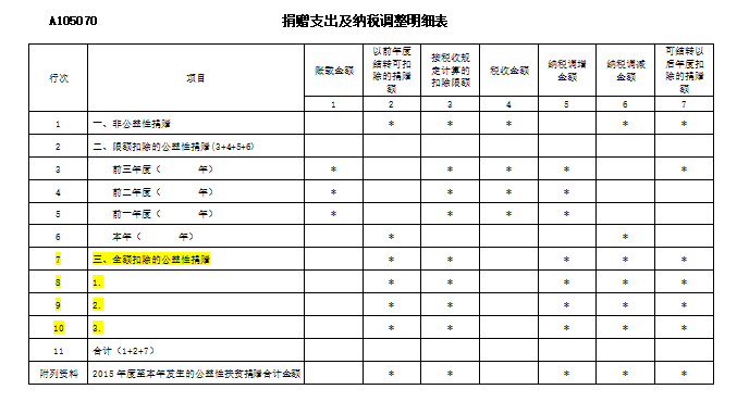 企業(yè)所得稅匯算清繳