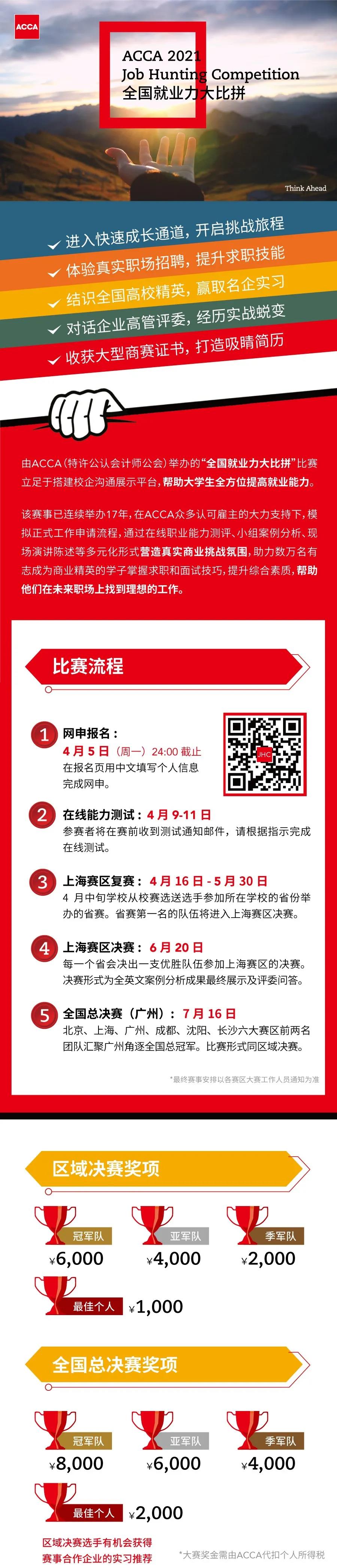 2021年ACCA JHC全國就業(yè)力大比拼開啟！職場演練等你來！