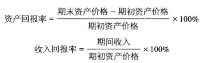 【公式】《證券投資基金基礎(chǔ)知識(shí)》常用公式！