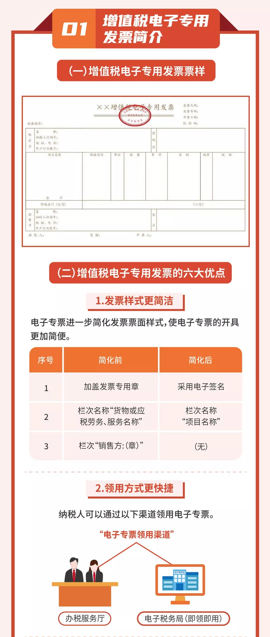 一圖讀懂丨增值稅電子專用發(fā)票