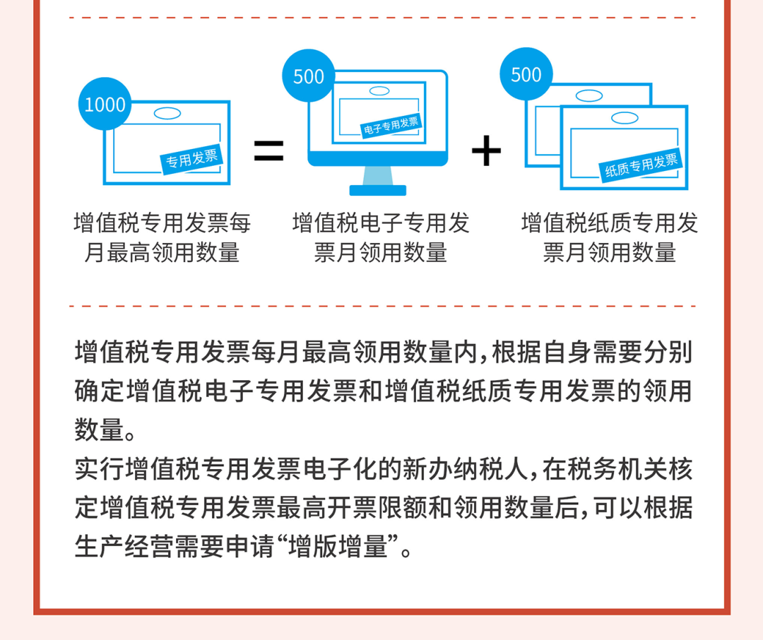 一圖讀懂丨增值稅電子專用發(fā)票