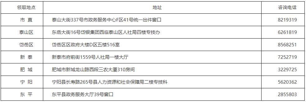 泰安2020初中級經(jīng)濟師證書領取地點