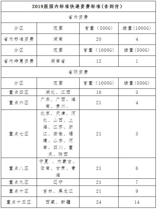 郴州2020年初中級經濟師證書郵寄資費