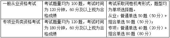 【關(guān)注】證券從業(yè)資格考試題型題量介紹！