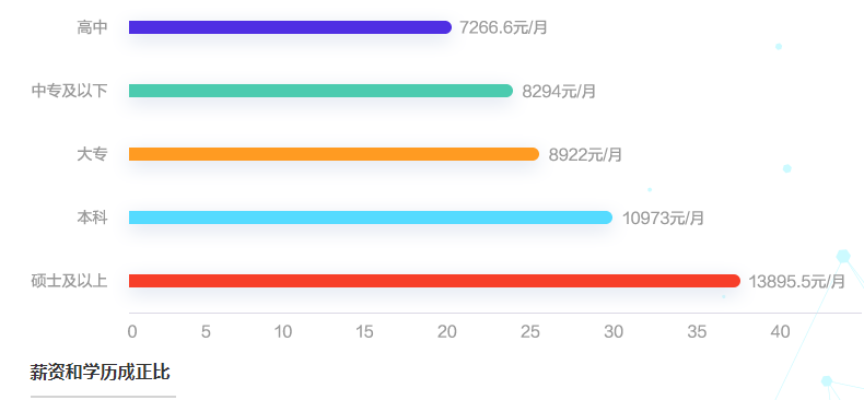 會(huì)計(jì)人薪酬是多少？今天帶你來揭秘