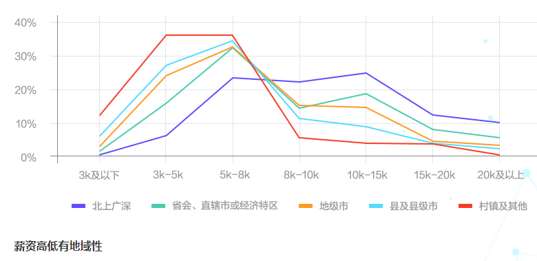 會(huì)計(jì)人薪酬是多少？今天帶你來揭秘