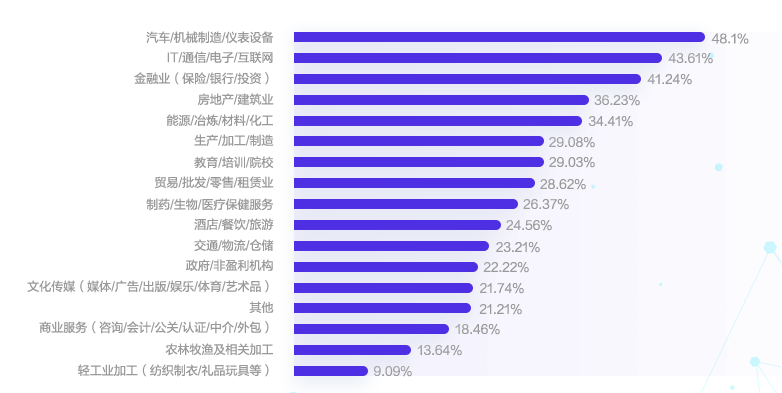 會(huì)計(jì)人薪酬是多少？今天帶你來揭秘