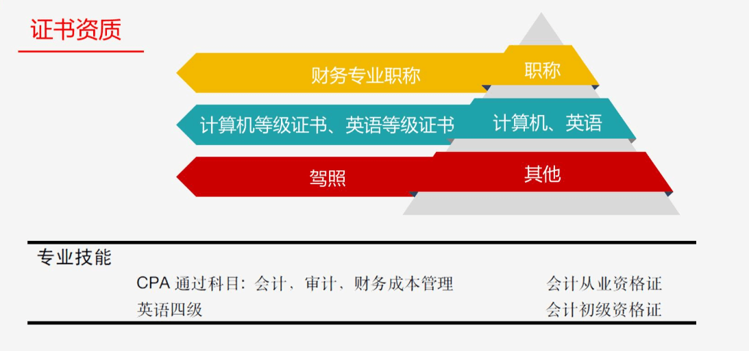 跳槽高峰期，如何提高自己的簡(jiǎn)歷通過(guò)率？