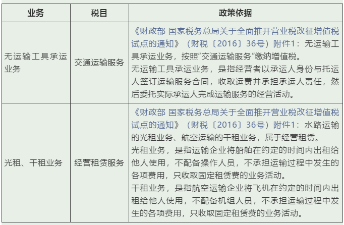 實務(wù) | 這些增值稅稅目易混淆，經(jīng)營開票需記牢