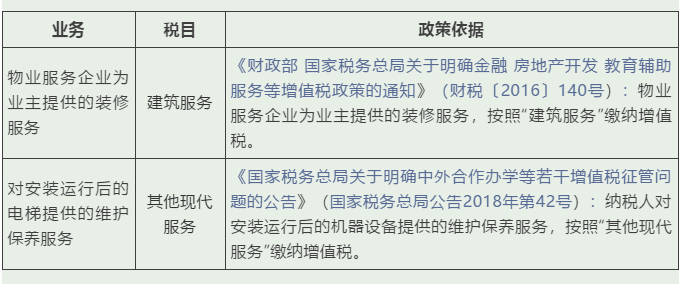 實務(wù) | 這些增值稅稅目易混淆，經(jīng)營開票需記牢