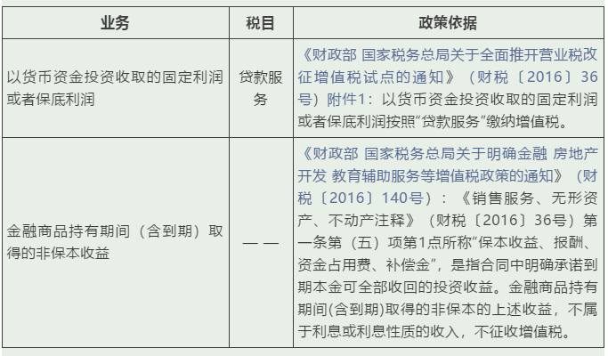 實務(wù) | 這些增值稅稅目易混淆，經(jīng)營開票需記牢