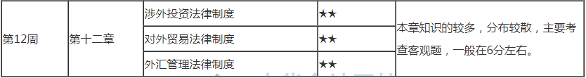 最后1周！2021注會(huì)《經(jīng)濟(jì)法》第12學(xué)習(xí)計(jì)劃表來(lái)啦！