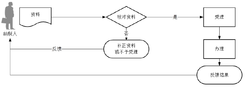 企業(yè)所得稅匯算清繳多繳稅款怎么辦？退稅指南來教您！