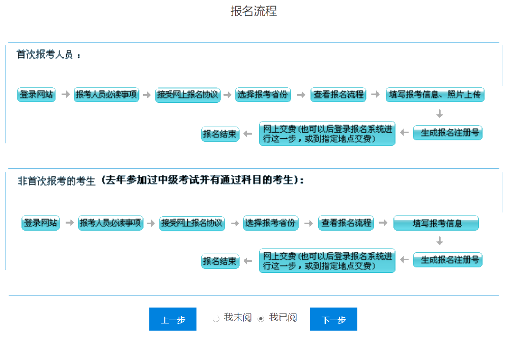 2021年中級會計(jì)職稱考試報(bào)名入口已開通！速來查收流程圖解