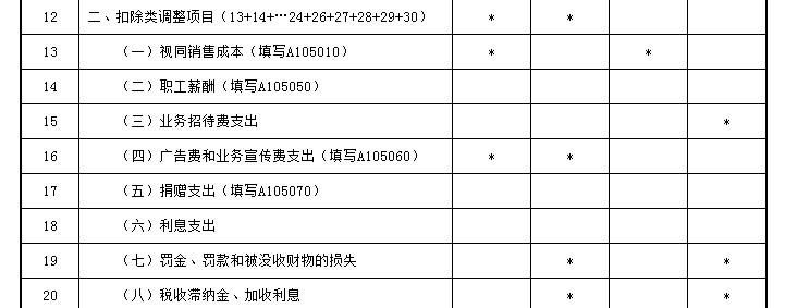 業(yè)務(wù)招待費(fèi)稅前扣除哪些要點(diǎn)要注意？一文來(lái)梳理