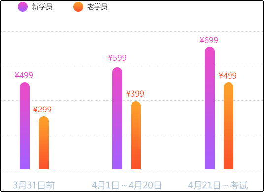 @初級(jí)會(huì)計(jì)er：如何以便宜的價(jià)格購(gòu)買(mǎi)考前點(diǎn)題密訓(xùn)班