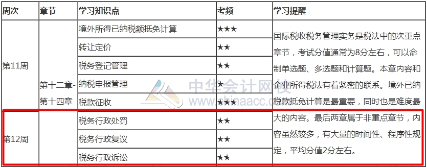 堅(jiān)持就是勝利！2021年注會《稅法》最后1周學(xué)習(xí)計(jì)劃表來啦