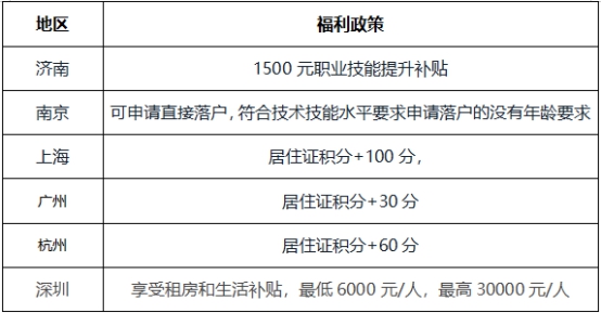 2021中級(jí)報(bào)名季—中級(jí)會(huì)計(jì)證書(shū)價(jià)值到底在哪？