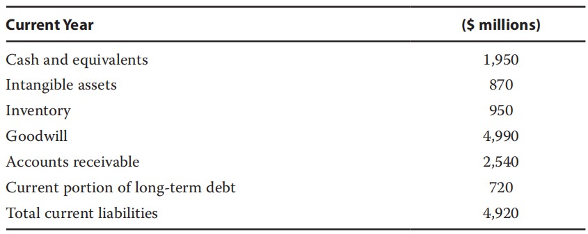 Financial Report: treasury stock