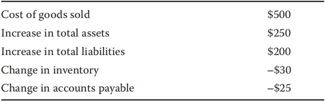 Financial Report:Operating cash flow