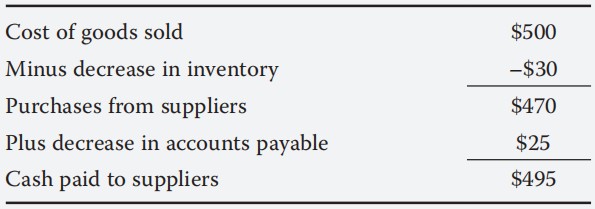 Financial Report:Operating cash flow