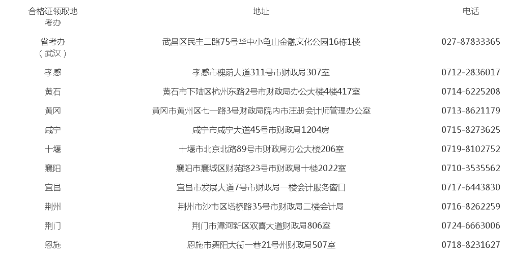 湖北2020年注冊(cè)會(huì)計(jì)師合格證領(lǐng)取相關(guān)事宜！