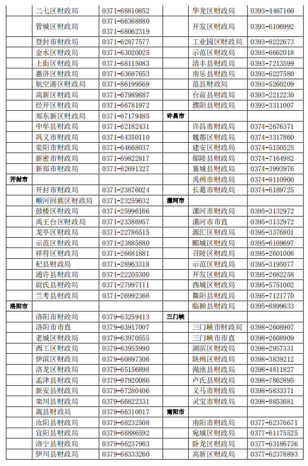 河南2021年中級會計職稱考試報名指引