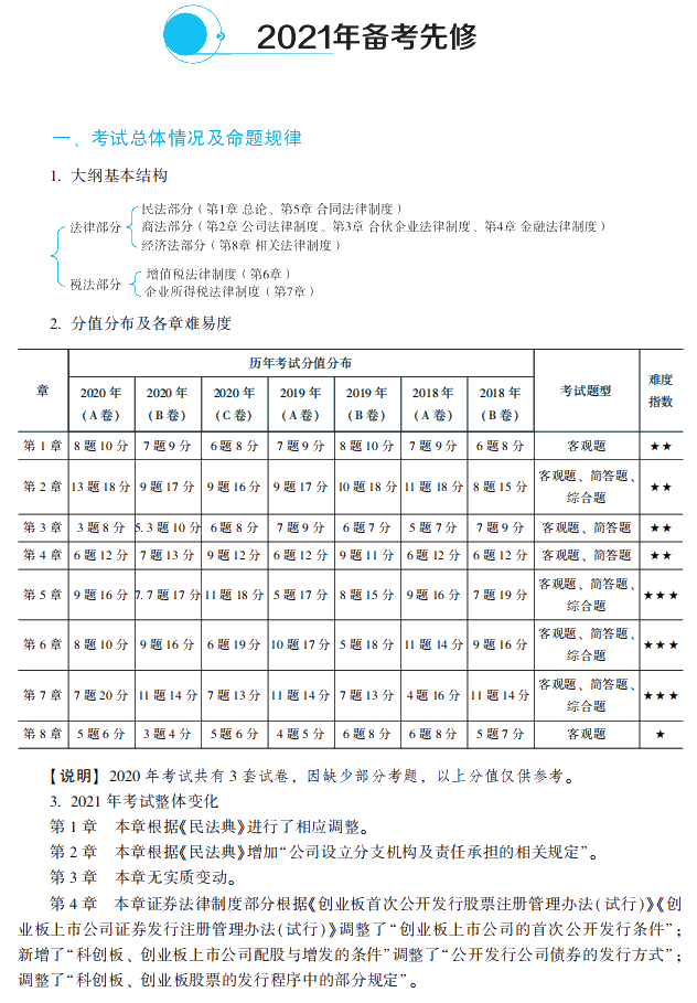 2021年中級(jí)會(huì)計(jì)職稱經(jīng)濟(jì)法《經(jīng)典題解》搶先試讀