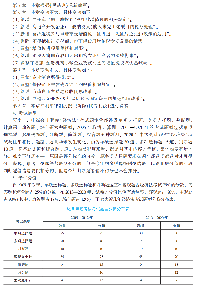 2021年中級(jí)會(huì)計(jì)職稱經(jīng)濟(jì)法《經(jīng)典題解》搶先試讀