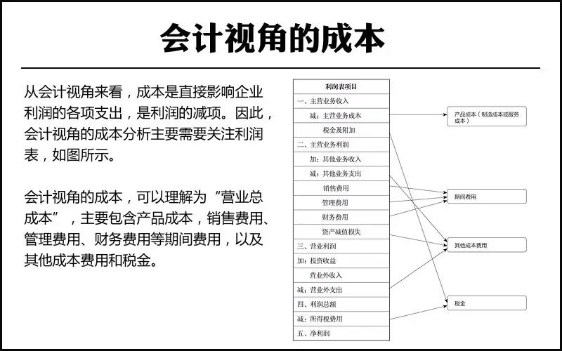 會計視角的成本