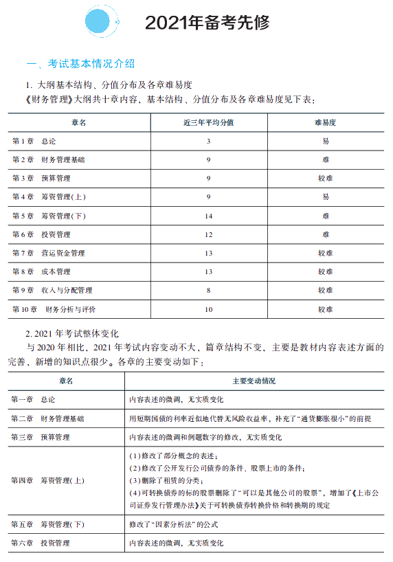 2021年中級會計職稱財務管理《經(jīng)典題解》搶先試讀