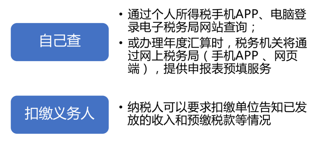 個(gè)稅|你是否需要年度匯算？