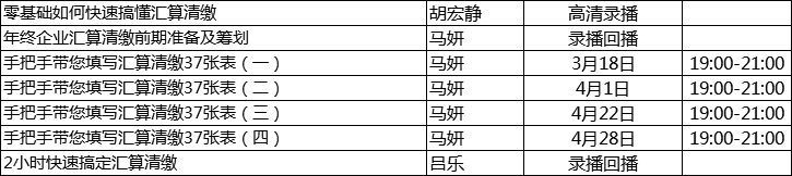 2021年企業(yè)所得稅匯算清繳開始，這個先收藏了！