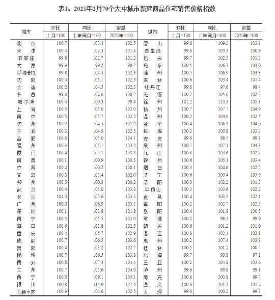 北上廣深房價持續(xù)上漲！ACCA持證人可掙多少錢？