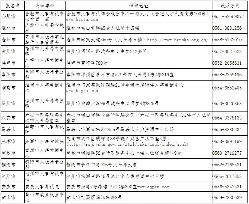 安徽各市報名點發(fā)證單位地址及聯系方式