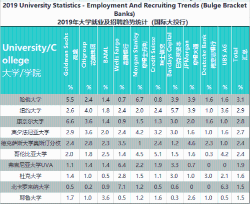 想進(jìn)投行？先看看投行喜歡什么樣的人？