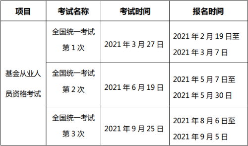 2021基金從業(yè)報名時間匯總！基金從業(yè)報名條件查詢